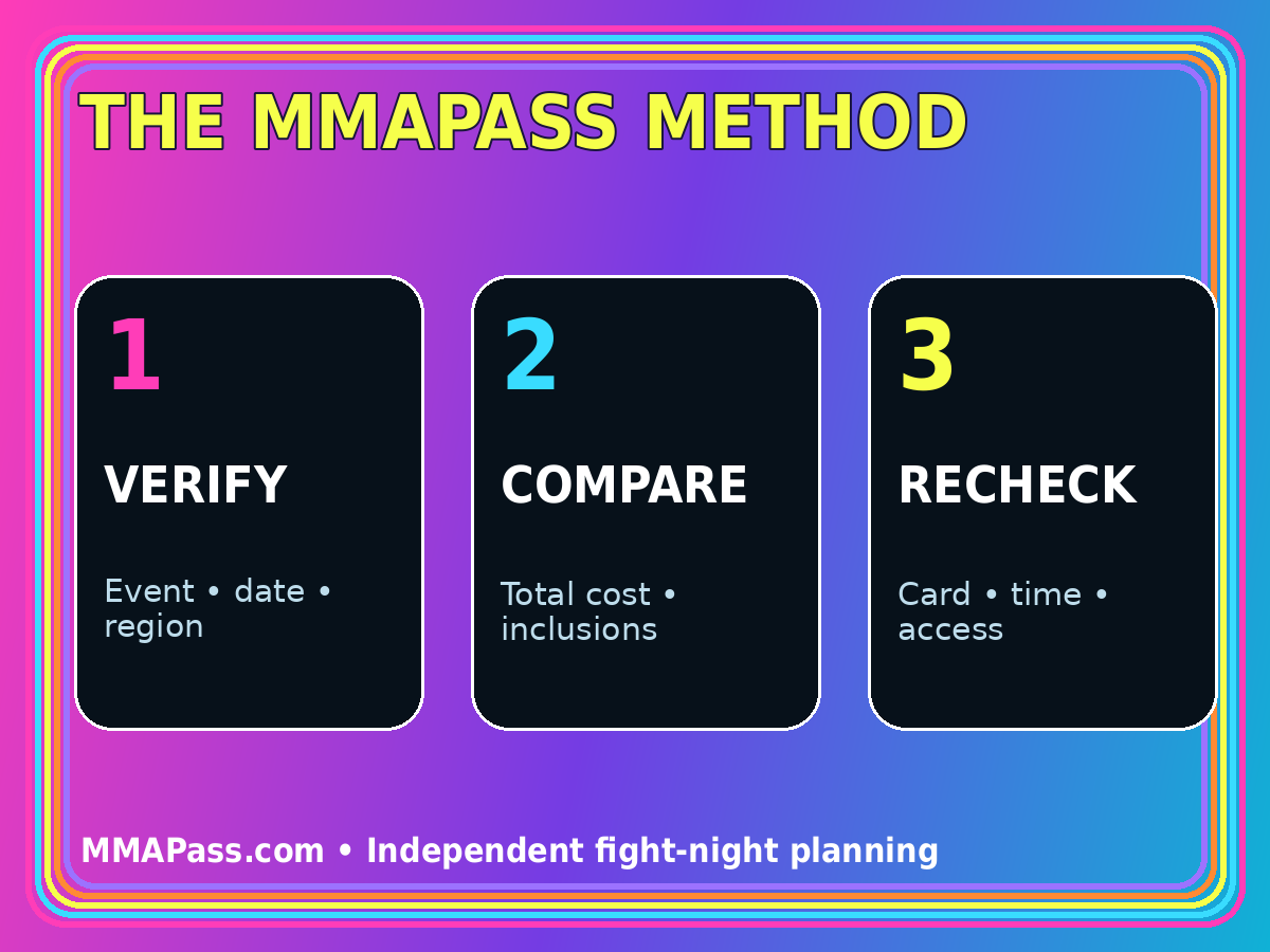 Colorful three-step fight-night planner graphic